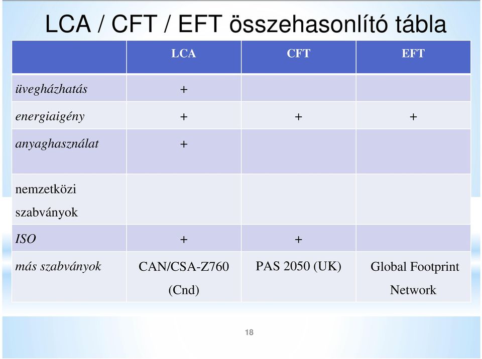 EFT nemzetközi szabványok ISO más szabványok