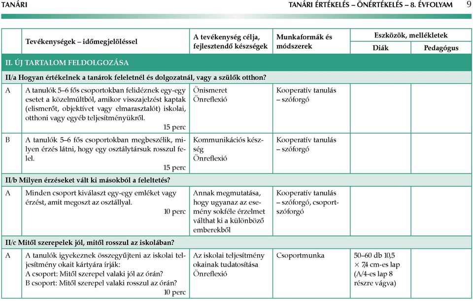 tanulók 5 6 fős csoportokban megbeszélik, milyen érzés látni, hogy egy osztálytársuk rosszul felel. II/b Milyen érzéseket vált ki másokból a feleltetés?