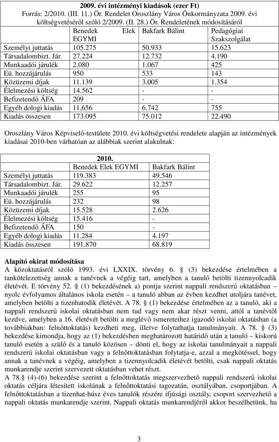 562 - - Befizetendı ÁFA 209 - - Egyéb dologi kiadás 11.656 6.742 755 Kiadás összesen 173.095 75.012 22.490 Pedagógiai Szakszolgálat Oroszlány Város Képviselı-testülete 2010.