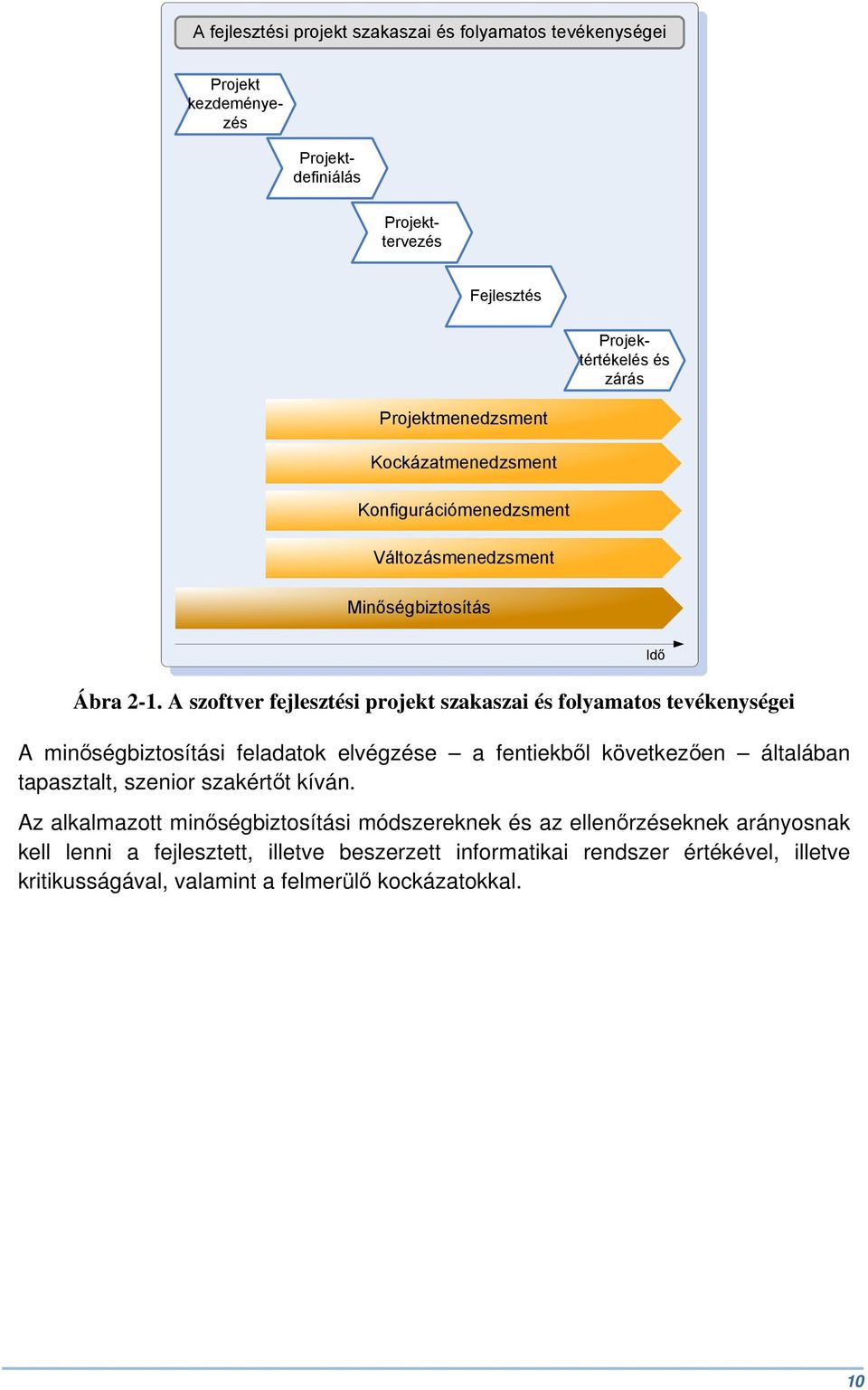 A szoftver fejlesztési projekt szakaszai és folyamatos tevékenységei A minőségbiztosítási feladatok elvégzése a fentiekből következően általában tapasztalt, szenior