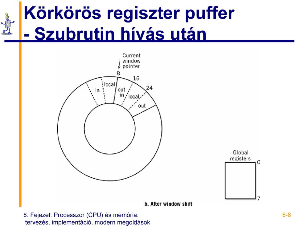 puffer -