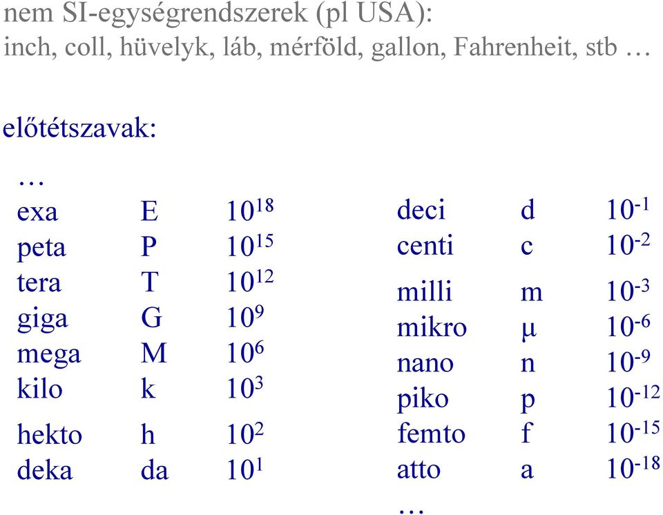 gga G 0 9 mega M 0 6 klo k 0 3 hekto h 0 deka da 0 dec d 0 - cent