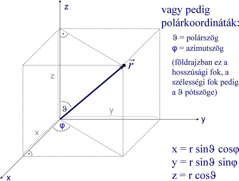 fok, a szélesség fok pedg a ϑ pótszöge)