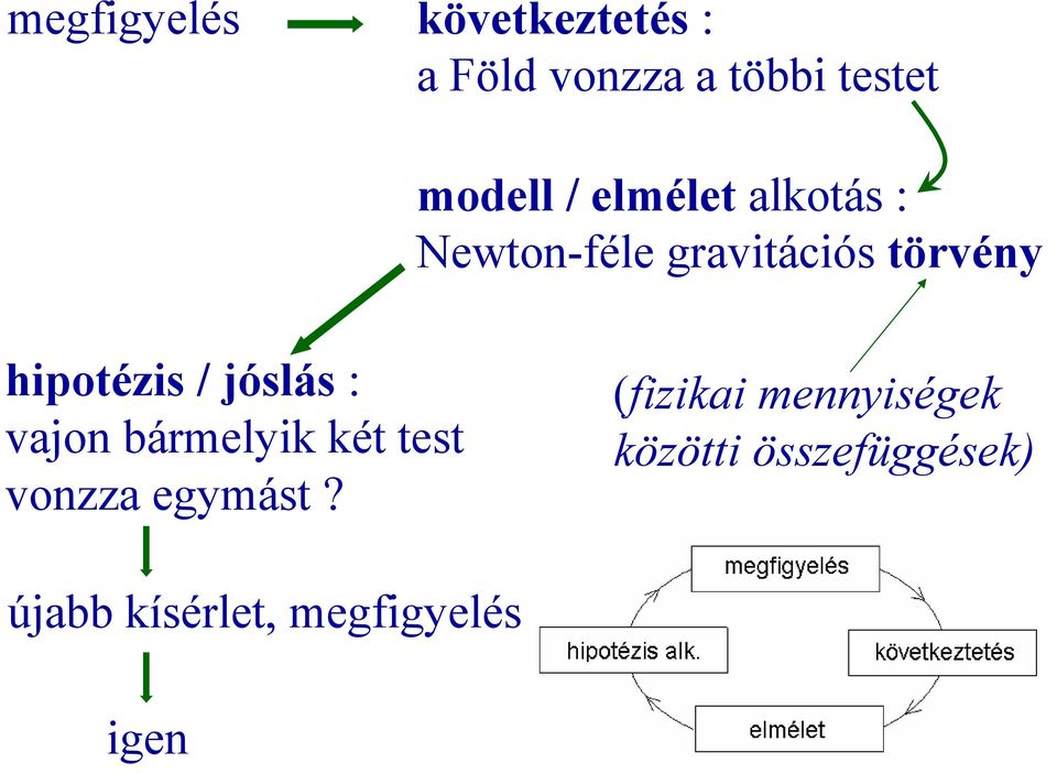 hpotézs / jóslás : vajon bámelyk két test vonzza egymást?