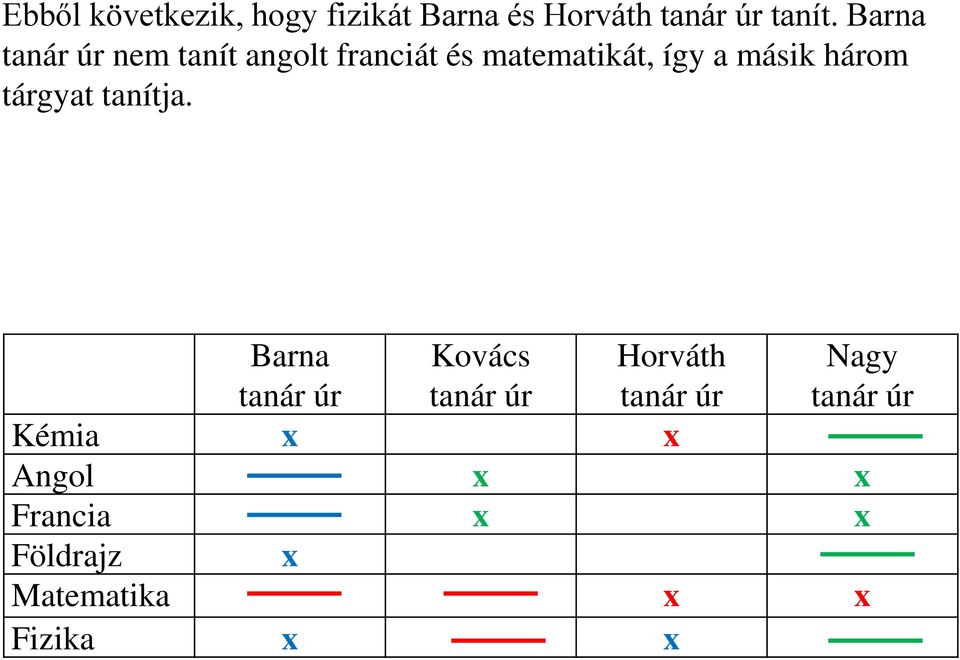 másik három tárgyat tanítja.