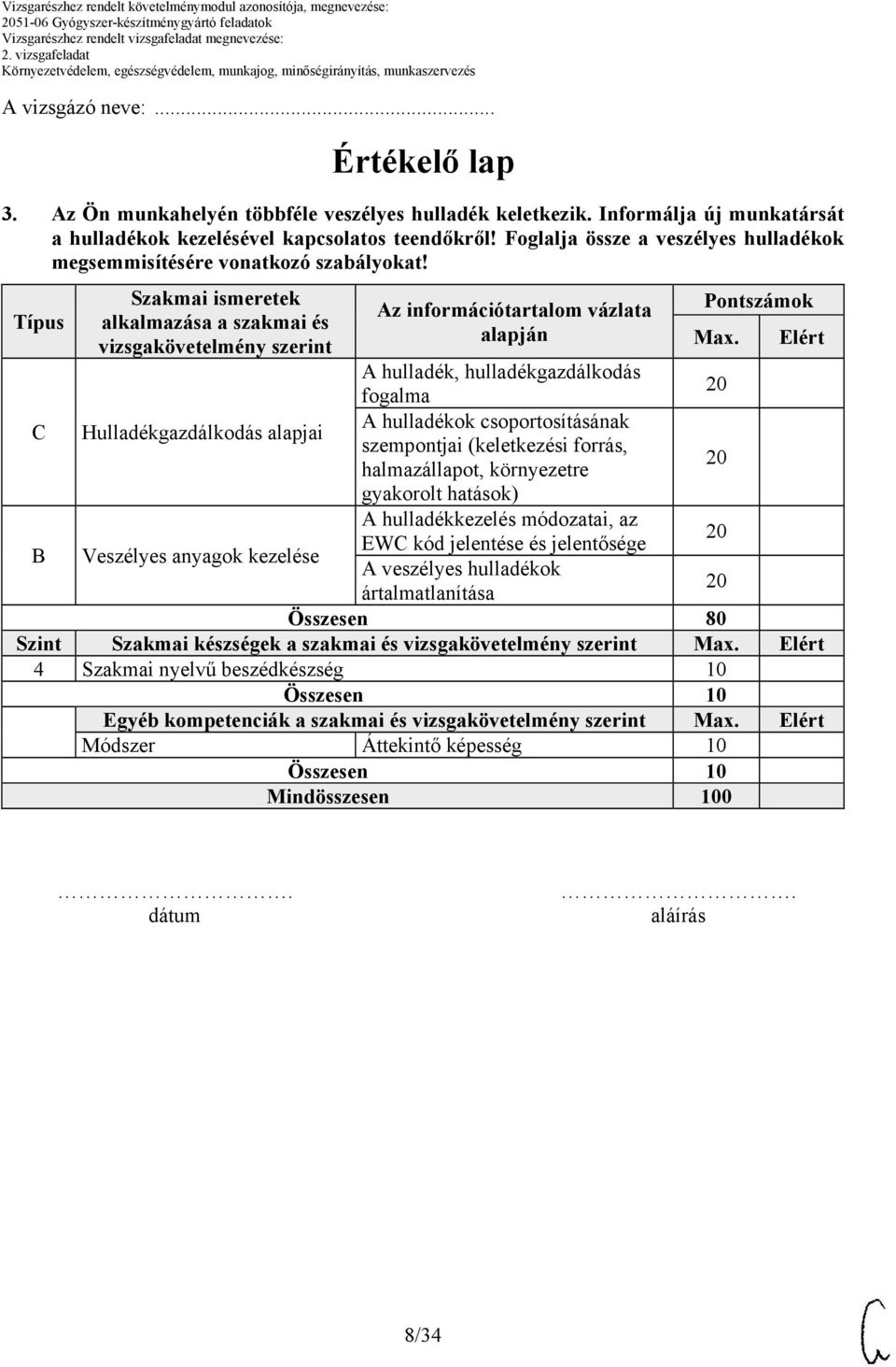 Típus Szakmai ismeretek alkalmazása a szakmai és vizsgakövetelmény szerint Az információtartalom vázlata alapján Pontszámok Max.