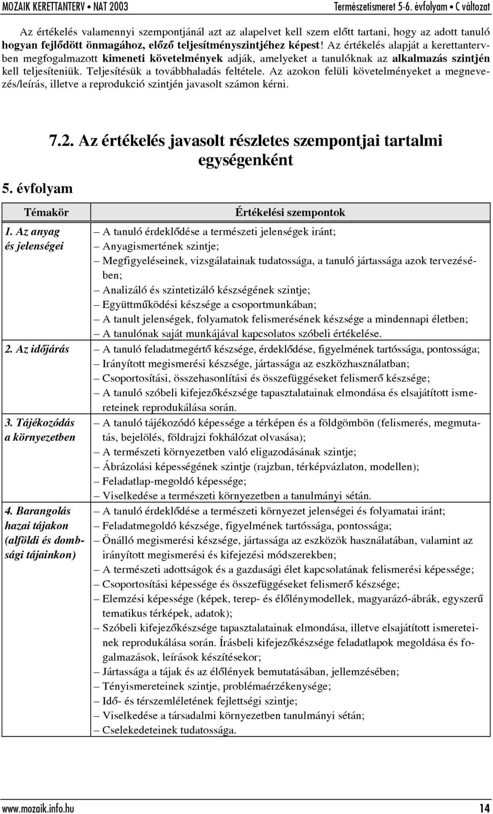 Az azokon felüli követelményeket a megnevezés/leírás, illetve a reprodukció szintjén javasolt számon kérni. 5. évfolyam Témakör 1. Az anyag és jelenségei 7.2.