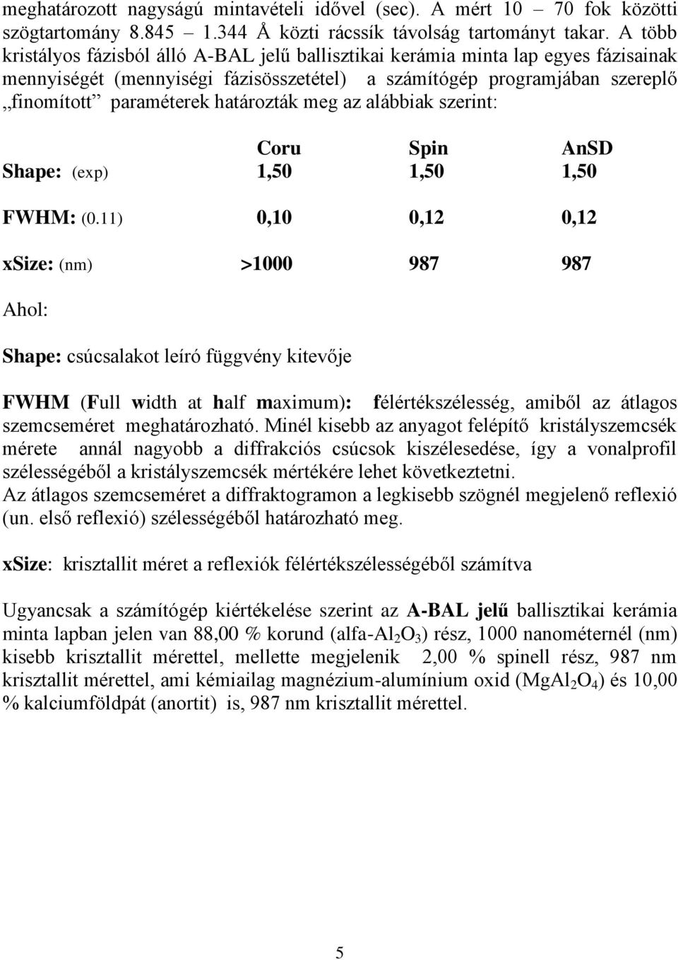 határozták meg az alábbiak szerint: Coru Spin AnSD Shape: (exp) 1,50 1,50 1,50 FWHM: (0.