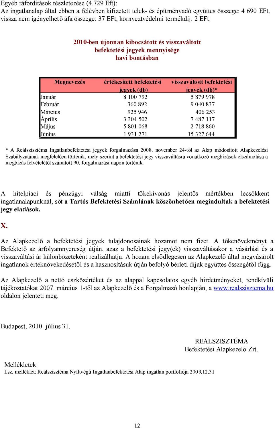 2010-ben újonnan kibocsátott és visszaváltott befektetési jegyek mennyisége havi bontásban Megnevezés értékesített befektetési visszaváltott befektetési jegyek (db) jegyek (db)* Január 8 100 792 5