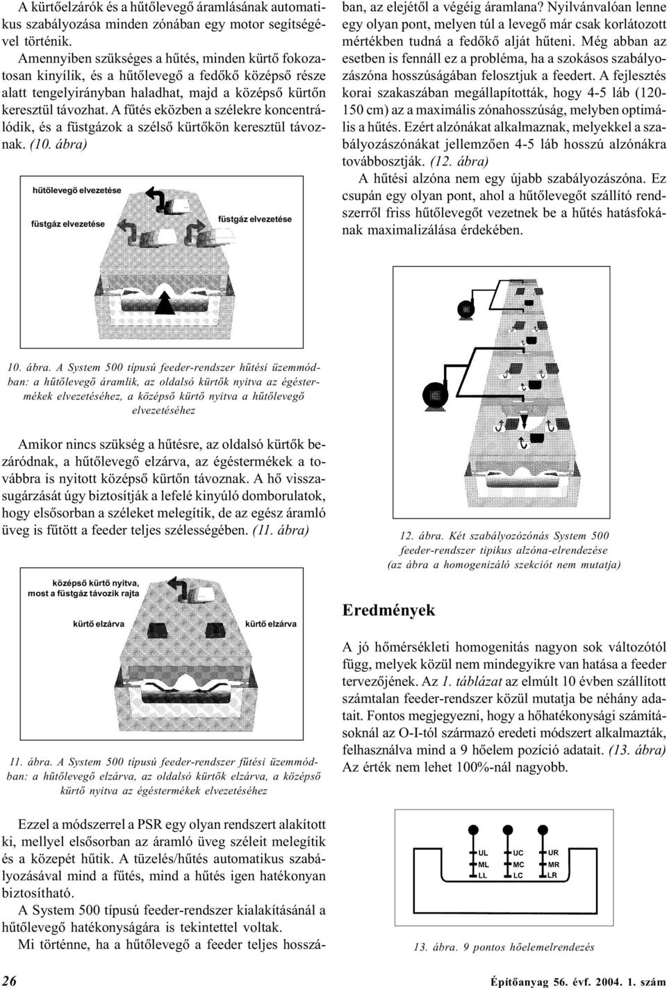 A fûtés eközben a szélekre koncentrálódik, és a füstgázok a szélsõ kürtõkön keresztül távoznak. (10.