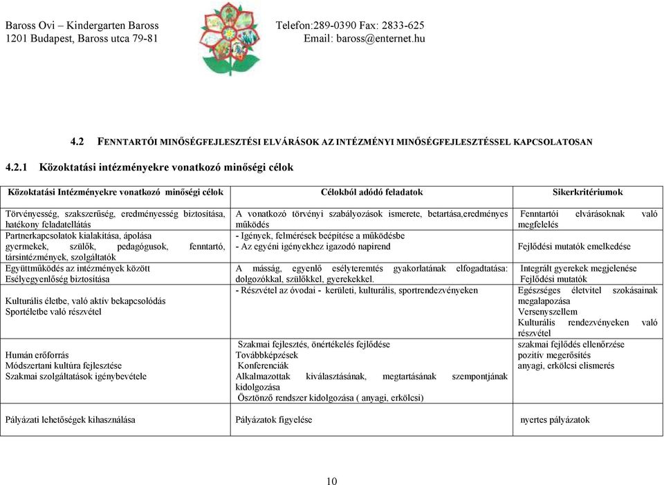 Partnerkapcsolatok kialakítása, ápolása gyermekek, szülők, pedagógusok, fenntartó, társintézmények, szolgáltatók Együttműködés az intézmények között Esélyegyenlőség biztosítása Kulturális életbe,