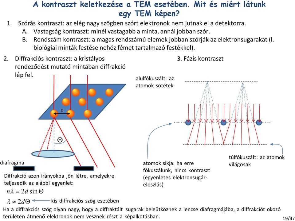 biológiai minták festése nehéz fémet tartalmazó festékkel). 2. Diffrakciós kontraszt: a kristályos rendeződést mutató mintában diffrakció lép fel. alulfókuszált: az atomok sötétek 3.