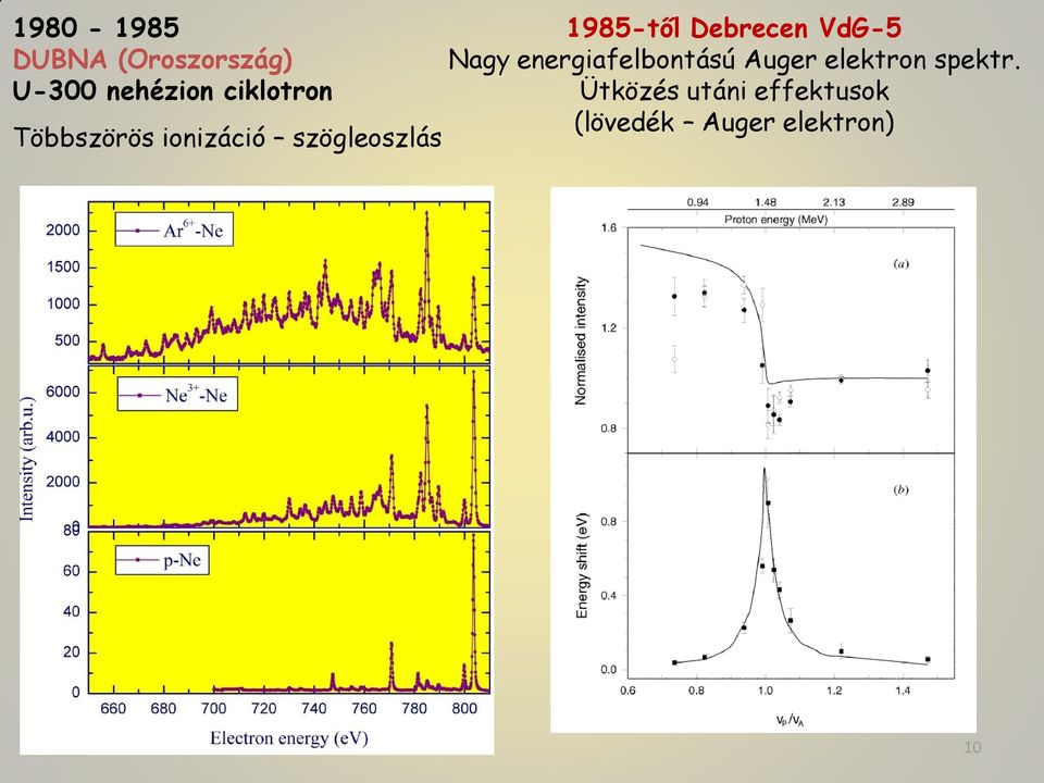 Debrecen VdG-5 Nagy energiafelbontású Auger elektron