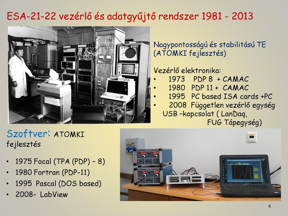 CAMAC 1995 PC based ISA cards +PC 2008 Független vezérlő egység USB kapcsolat ( LanDaq, FUG