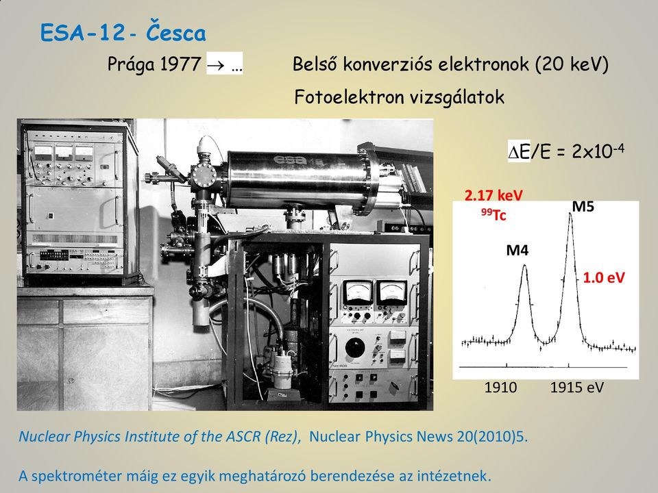 0 ev 1910 1915 ev Nuclear Physics Institute of the ASCR (Rez), Nuclear