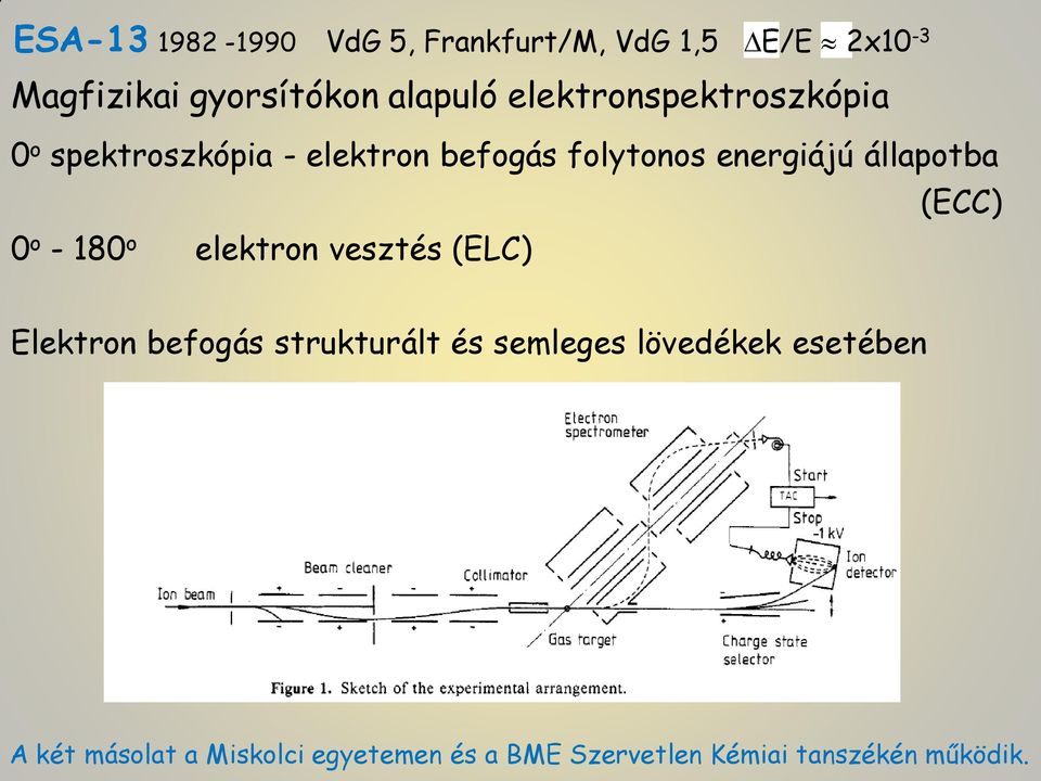 állapotba (ECC) 0 o - 180 o elektron vesztés (ELC) Elektron befogás strukturált és
