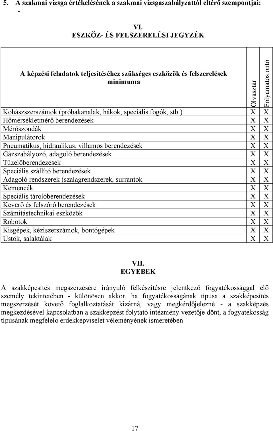 ) X X Hőmérsékletmérő berendezések X X Mérőszondák X X Manipulátorok X X Pneumatikus, hidraulikus, villamos berendezések X X Gázszabályozó, adagoló berendezések X X Tüzelőberendezések X X Speciális