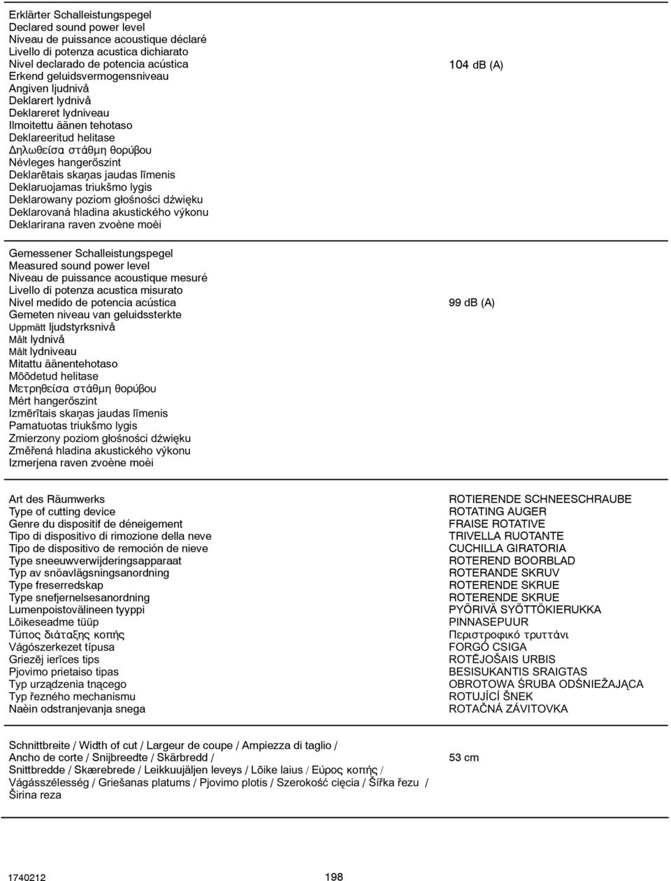 jaudas lęmenis Deklaruojamas triukġmo lygis Deklarowany poziom g³oœnoœci dđwiêku Deklarovaná hladina akustického výkonu Deklarirana raven zvoène moèi Gemessener Schalleistungspegel Measured sound