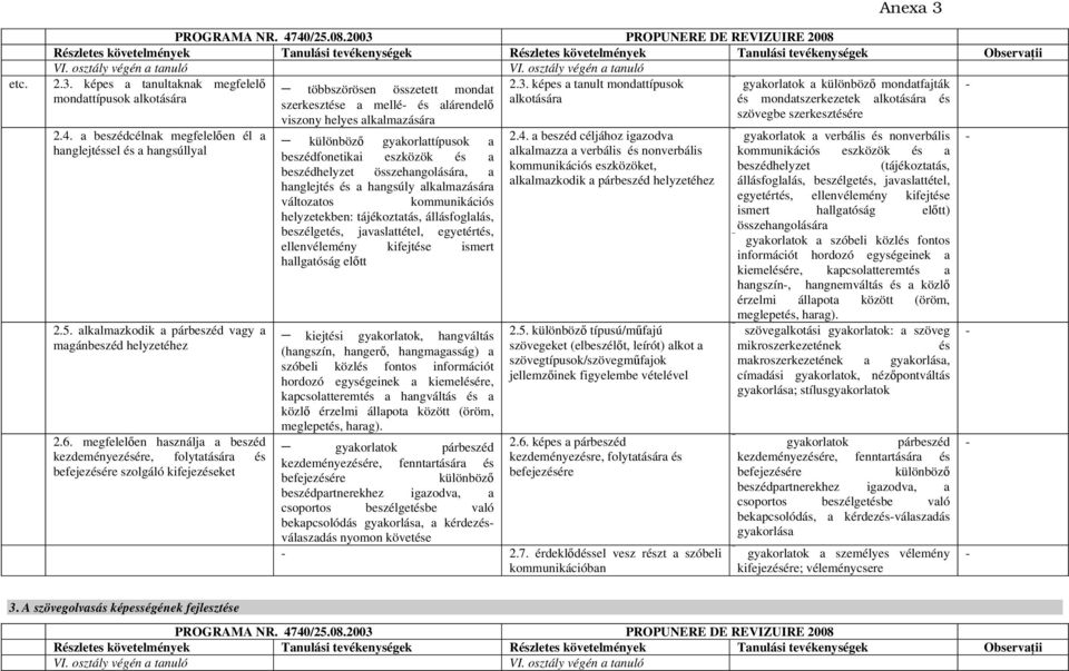 megfelelően használja a beszéd kezdeményezésére, folytatására és befejezésére szolgáló kifejezéseket többszörösen összetett mondat szerkesztése a mellé és alárendelő viszony helyes alkalmazására