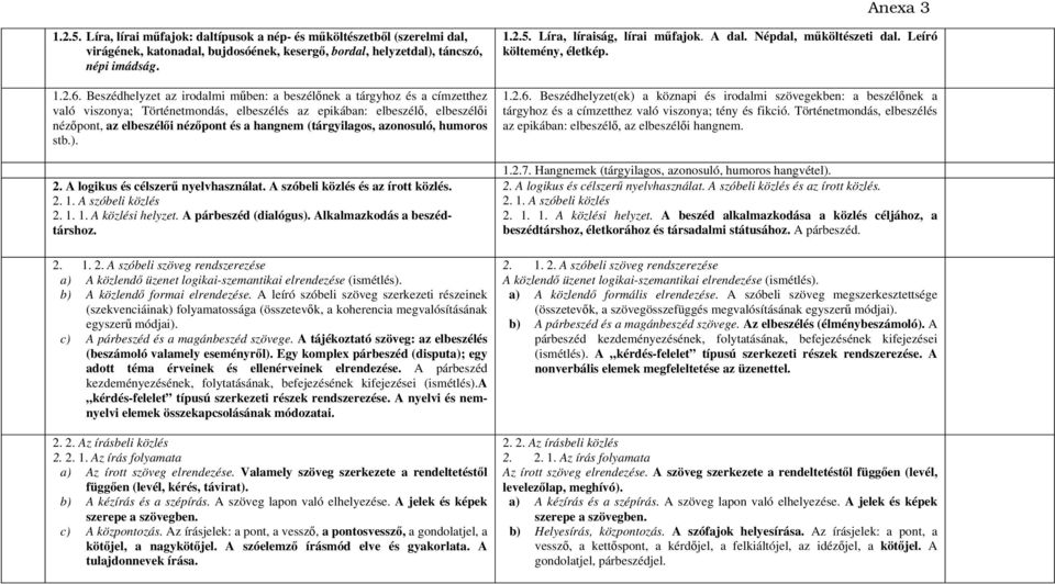 (tárgyilagos, azonosuló, humoros stb.). 2. A logikus és célszerű nyelvhasználat. A szóbeli közlés és az írott közlés. 2. 1. A szóbeli közlés 2. 1. 1. A közlési helyzet. A párbeszéd (dialógus).