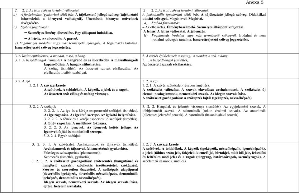 c) Fogalmazás irodalmi vagy más természetű szövegről. A fogalmazás tartalma. Ismeretterjesztő szöveg jegyzetelése. 3. A közlés építőelemei: a mondat, a szó, a hang. 3. 1. A beszédhangok (ismétlés).