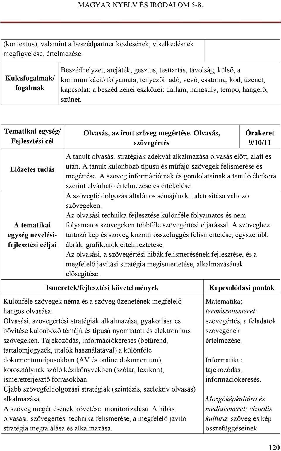 tempó, hangerő, szünet. Olvasás, az írott szöveg megértése. Olvasás, szövegértés 9/10/11 A tanult olvasási stratégiák adekvát alkalmazása olvasás előtt, alatt és után.