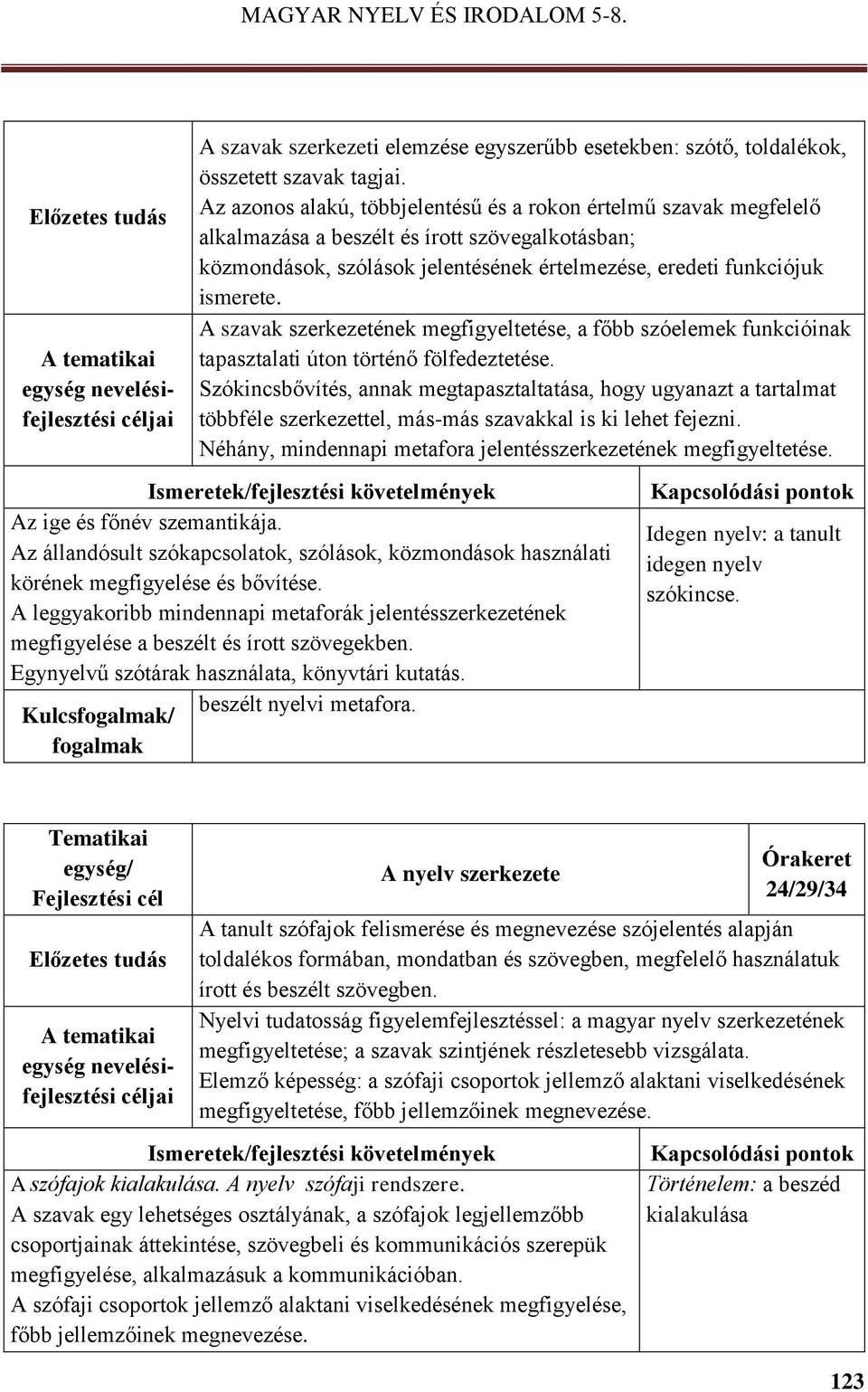 A szavak szerkezetének megfigyeltetése, a főbb szóelemek funkcióinak tapasztalati úton történő fölfedeztetése.