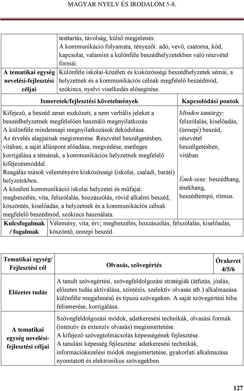 Különféle iskolai-közéleti és kisközösségi beszédhelyzetek sémái, a helyzetnek és a kommunikációs célnak megfelelő beszédmód, szókincs, nyelvi viselkedés elősegítése.