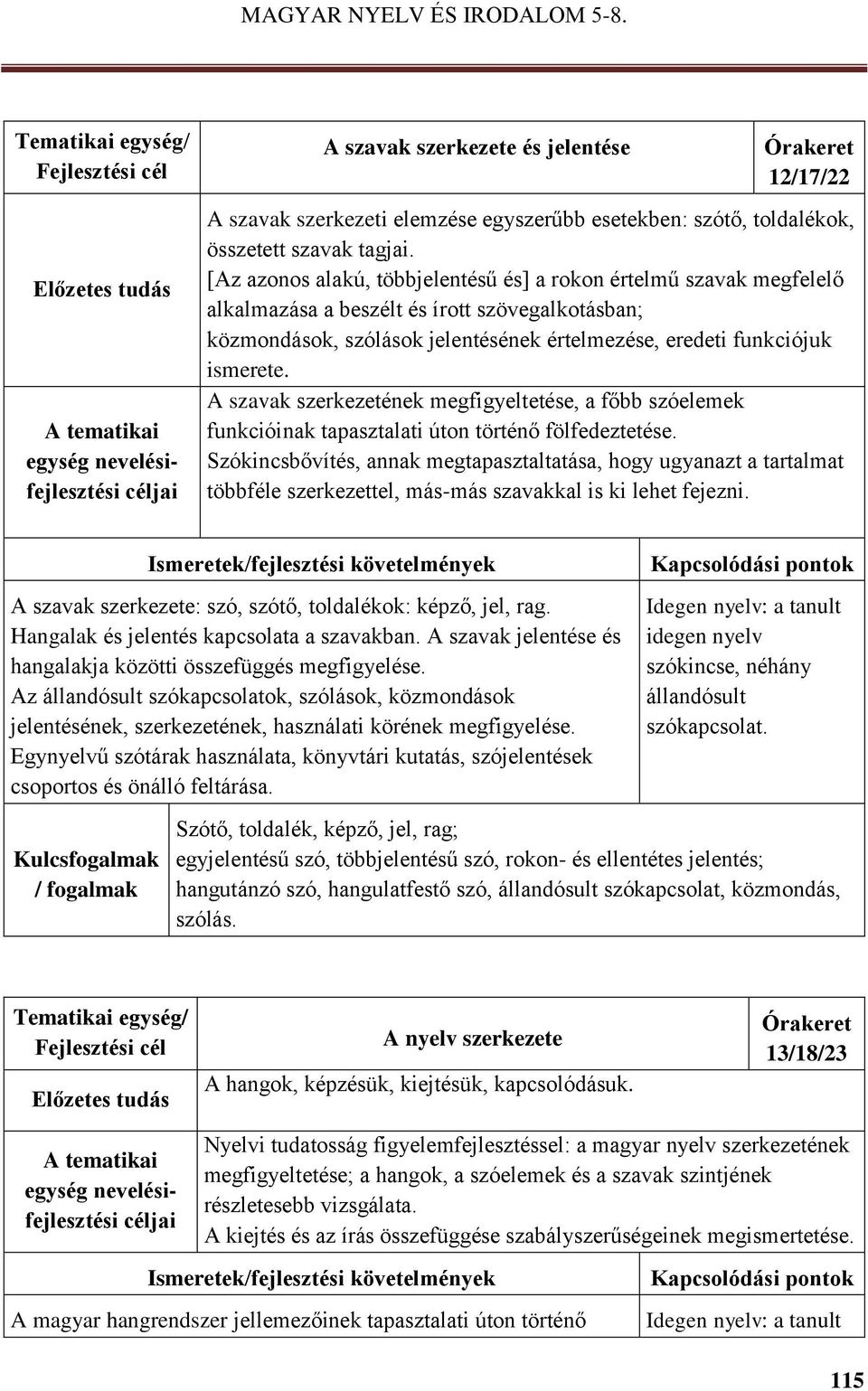 A szavak szerkezetének megfigyeltetése, a főbb szóelemek funkcióinak tapasztalati úton történő fölfedeztetése.