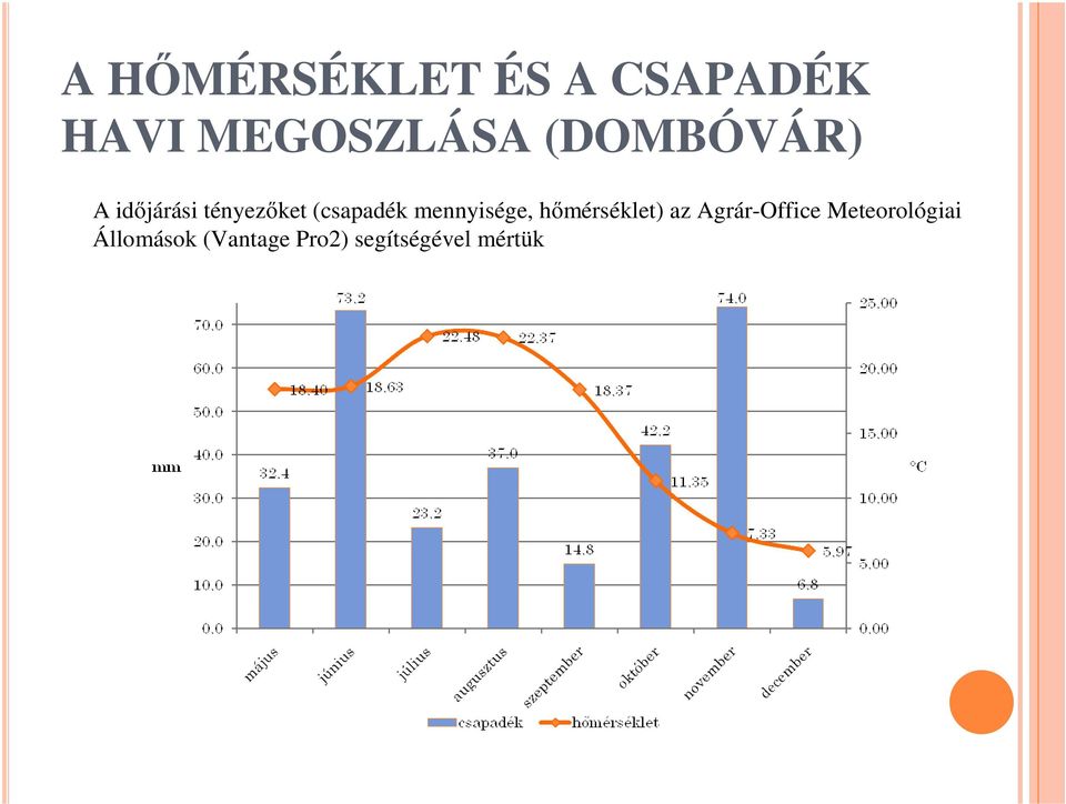 mennyisége, hımérséklet) az Agrár-Office