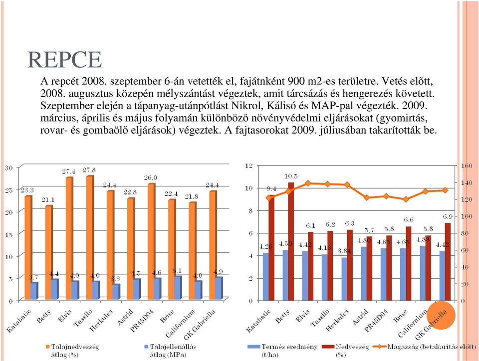 Szeptember elején a tápanyag-utánpótlást Nikrol, Kálisó és MAP-pal végezték. 2009.