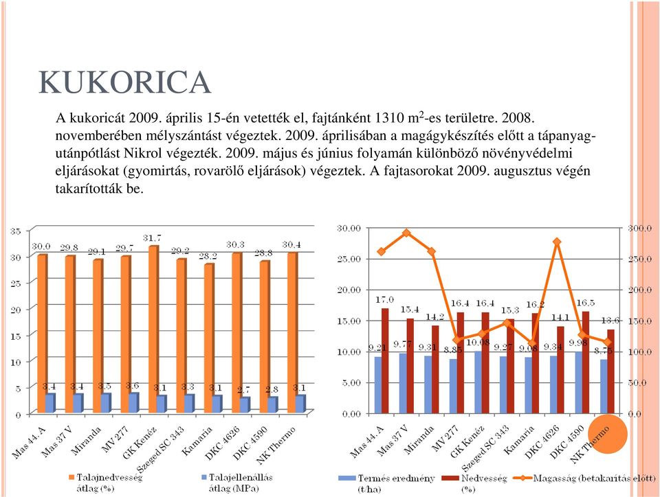 áprilisában a magágykészítés elıtt a tápanyagutánpótlást Nikrol végezték. 2009.