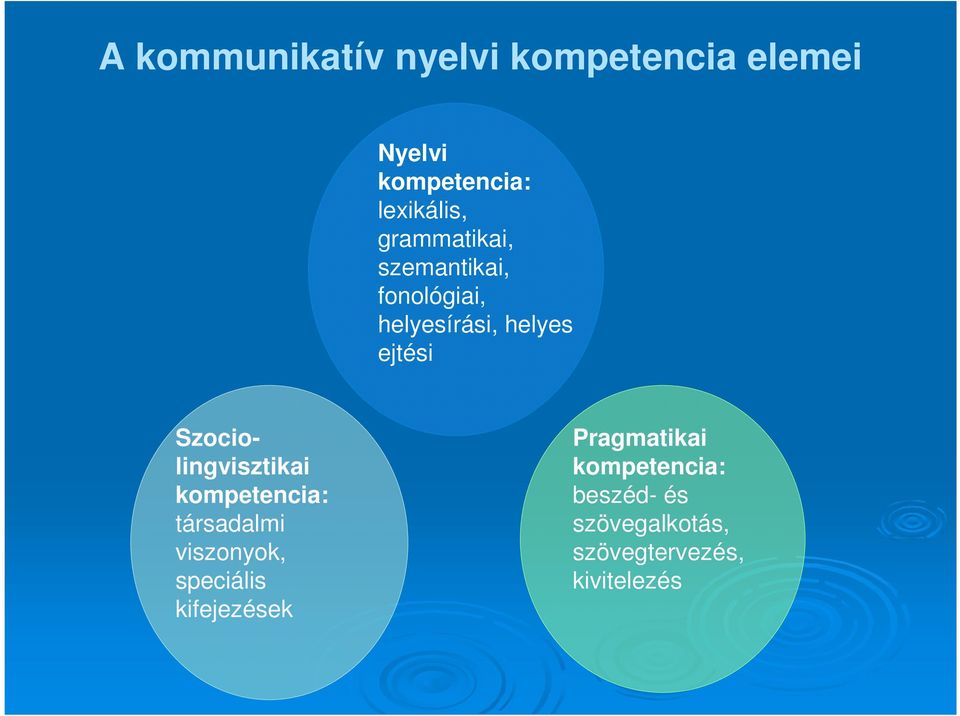 Szociolingvisztikai kompetencia: társadalmi viszonyok, speciális