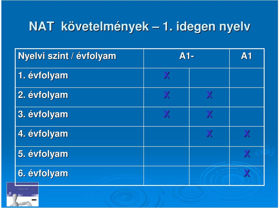 évfolyam A1- A1 1. évfolyam 2.