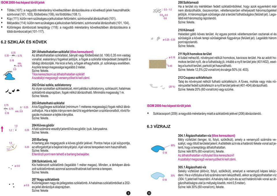 Különleges domborzati tereptárgy (118): a nagyobb méretarány következtében ábrázolásukra a többi domborzati jel (101-117). 6. SZIKLÁK ÉS KÖVEK 0.9 min.