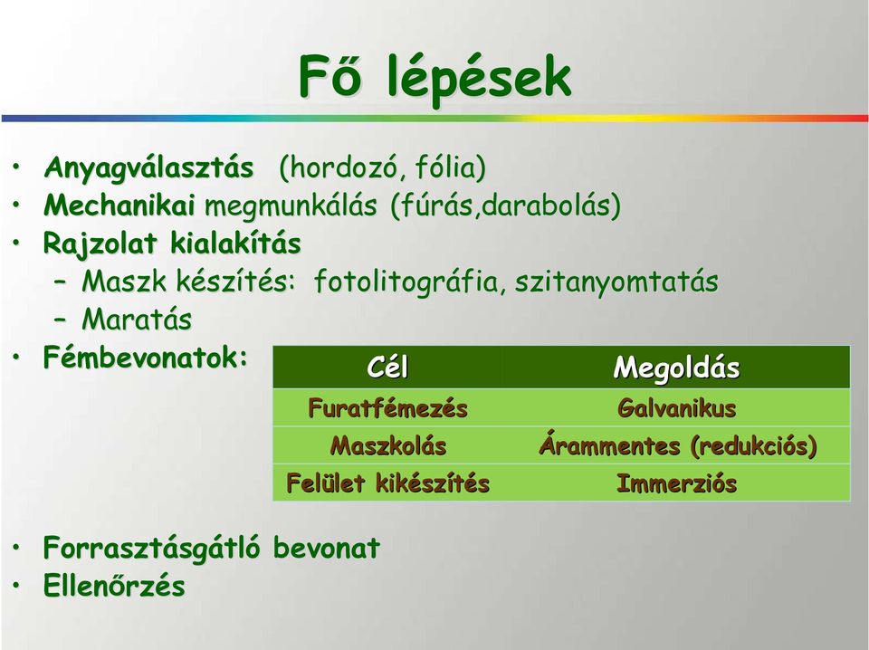 szitanyomtatás Maratás Fémbevonatok: Cél Megoldás Forrasztásg sgátló bevonat Ellenırz