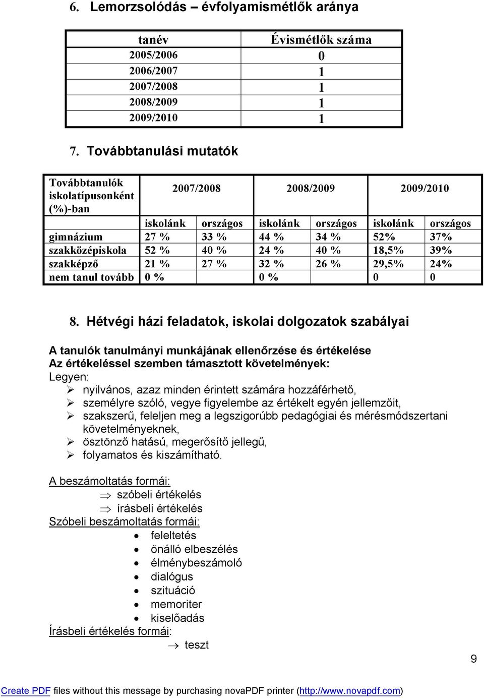 szakközépiskola 52 % 40 % 24 % 40 % 18,5% 39% szakképző 21 % 27 % 32 % 26 % 29,5% 24% nem tanul tovább 0 % 0 % 0 0 8.