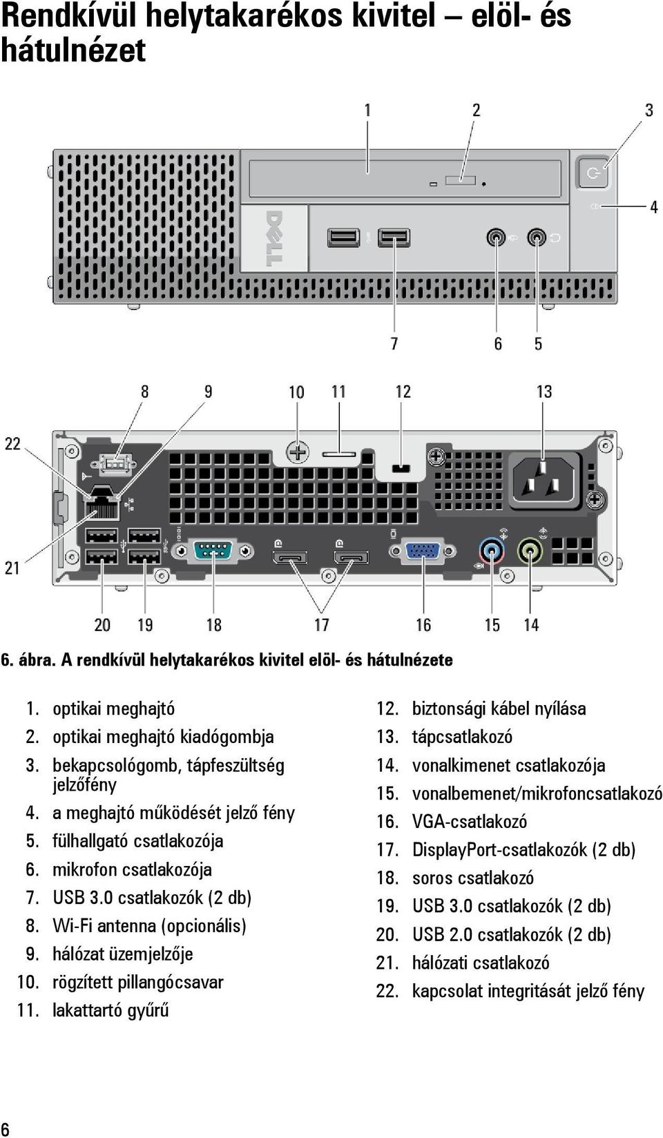 Wi-Fi antenna (opcionális) 9. hálózat üzemjelzője 10. rögzített pillangócsavar 11. lakattartó gyűrű 12. biztonsági kábel nyílása 13. tápcsatlakozó 14. vonalkimenet csatlakozója 15.