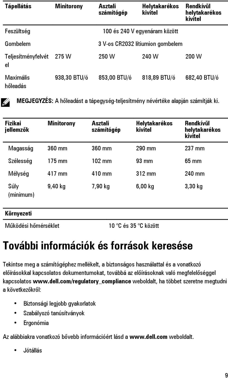 Fizikai jellemzők Minitorony Asztali számítógép Helytakarékos kivitel Rendkívül helytakarékos kivitel Magasság 360 mm 360 mm 290 mm 237 mm Szélesség 175 mm 102 mm 93 mm 65 mm Mélység 417 mm 410 mm