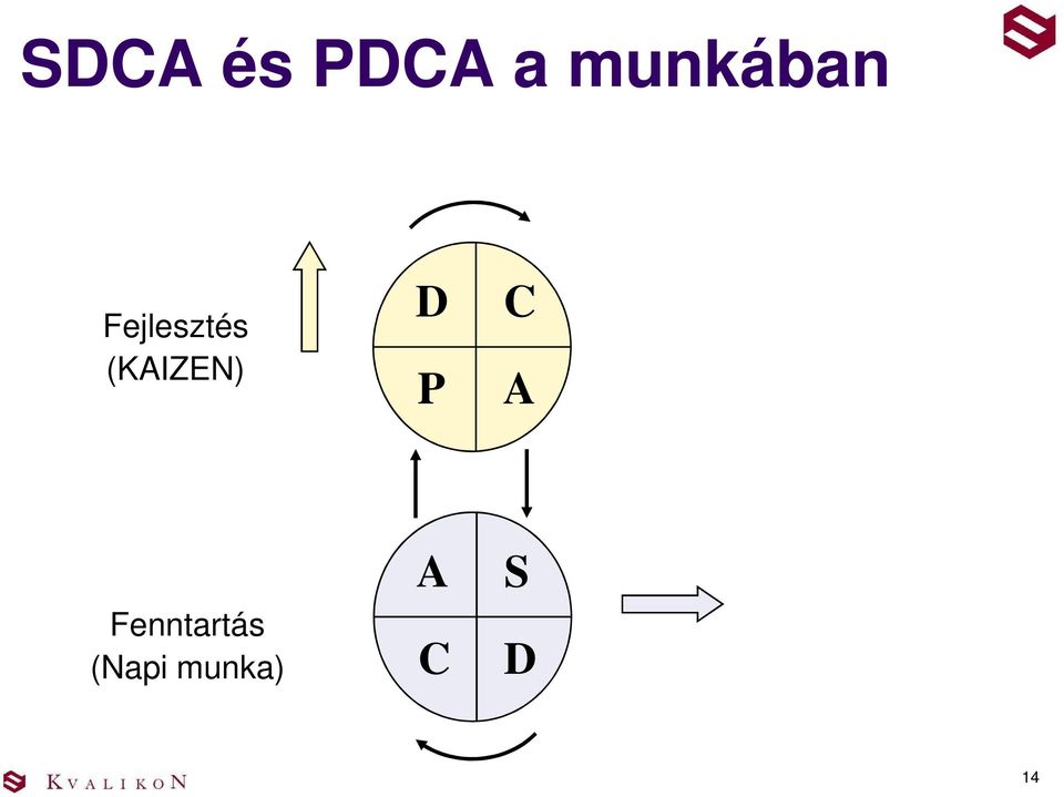 (KAIZEN) D P C A