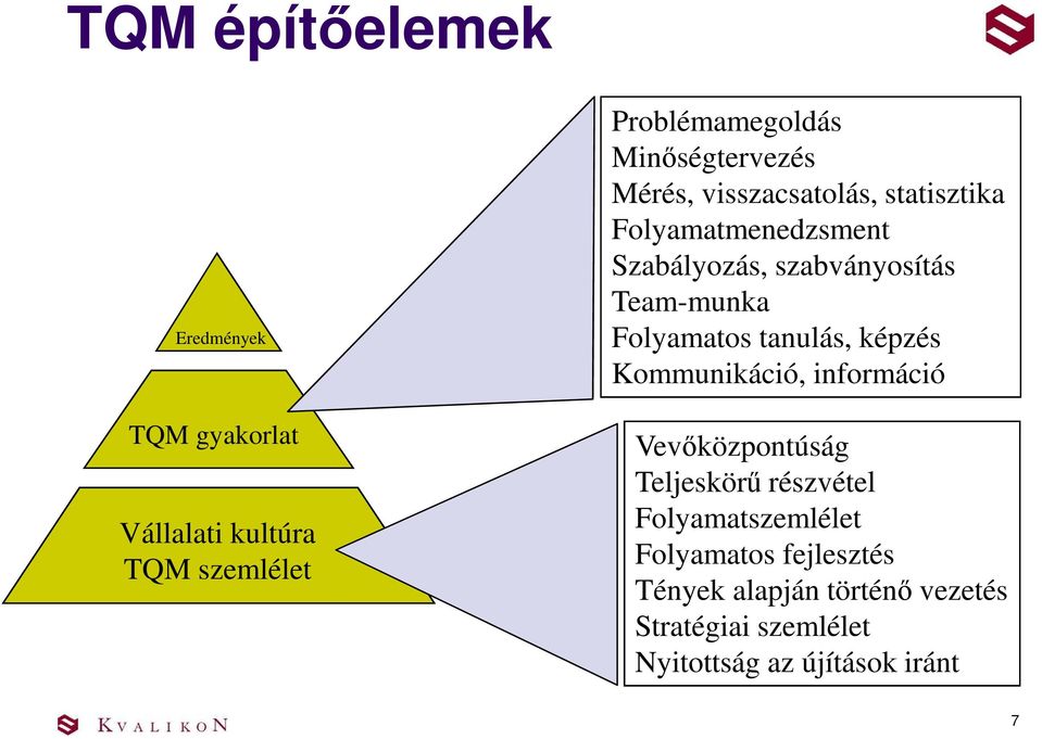 Team-munka Folyamatos tanulás, képzés Kommunikáció, információ Vevőközpontúság Teljeskörű részvétel