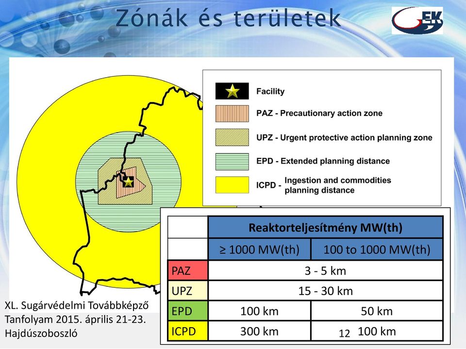 Sugárvédelmi Továbbképző Tanfolyam 2015.