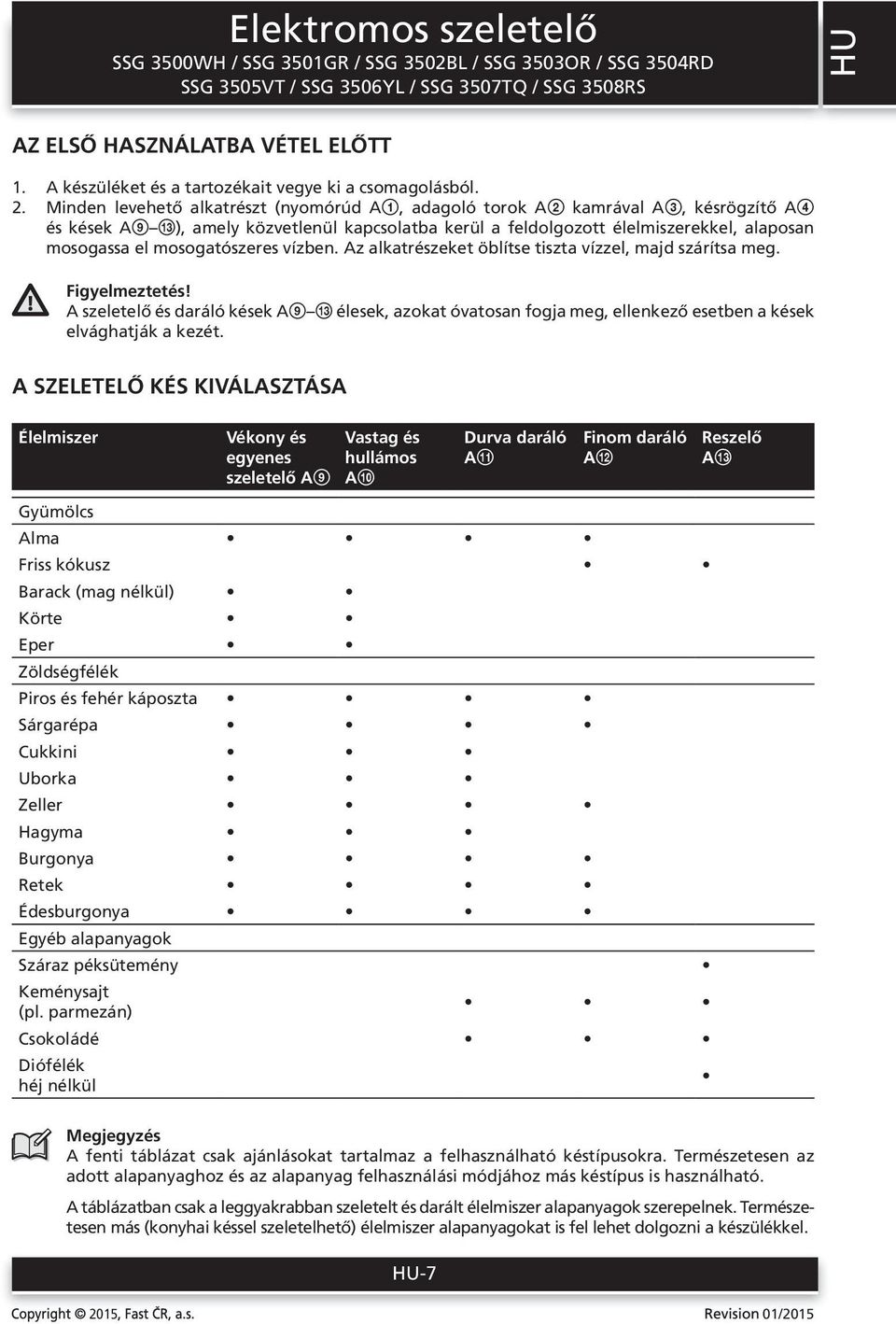 mosogatószeres vízben. Az alkatrészeket öblítse tiszta vízzel, majd szárítsa meg. Figyelmeztetés!