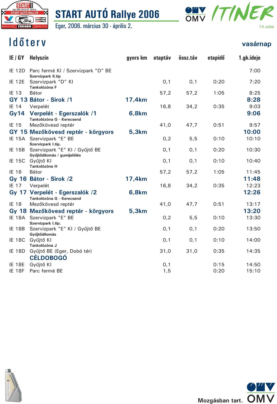 9:06 Tankolózóna G - Kerecsend IE 15 Mezõkövesd reptér 41,0 47,7 0:51 9:57 GY 15 Mezõkövesd reptér - körgyors 5,3km 10:00 IE 15A Szervizpark "E" BE 0,2 5,5 0:10 10:10 Szervizpark I.tip.