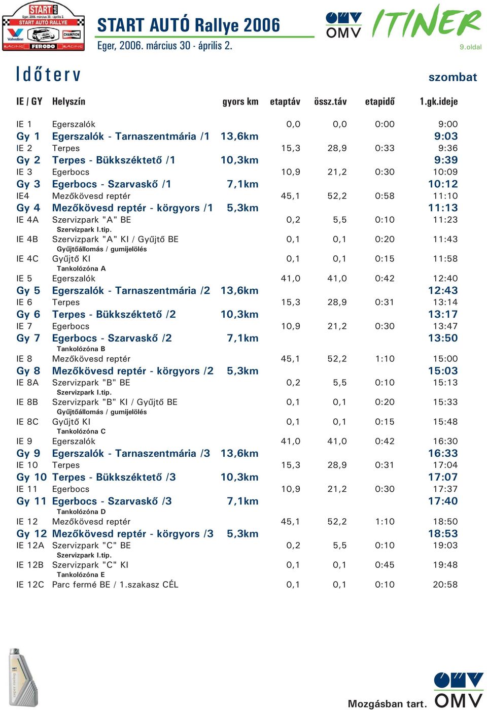 Gy 3 Egerbocs - Szarvaskõ /1 7,1km 10:12 IE4 Mezõkövesd reptér 45,1 52,2 0:58 11:10 Gy 4 Mezõkövesd reptér - körgyors /1 5,3km 11:13 IE 4A Szervizpark "A" BE 0,2 5,5 0:10 11:23 Szervizpark I.tip.