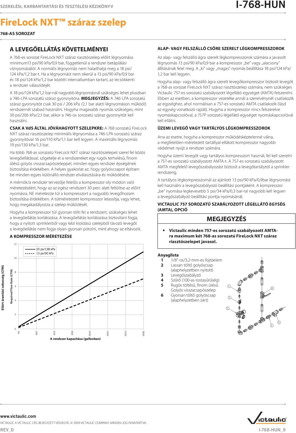 Ha a légnyomást nem sikerül a 13 psi/90 kpa/0,9 bar és 18 psi/124 kpa/1,2 bar közötti intervallumban tartani, az lecsökkenti a rendszer válaszidejét.