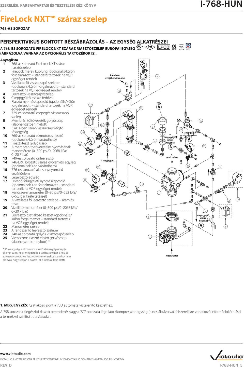 (opcionális/külön Separately Comes Standard when VQR forgalmazott standard tartozék ha VQR egységet Assembly is rendel) Ordered) 3 Vízellátás Water Supply fő visszacsapó Main Control szelepe Valve