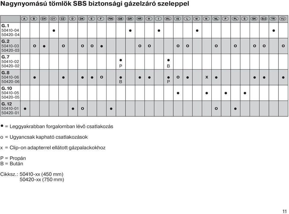 12 50410-01 50420-01 o o YU = Leggyakrabban forgalomban lévő csatlakozás o = Ugyancsak kapható