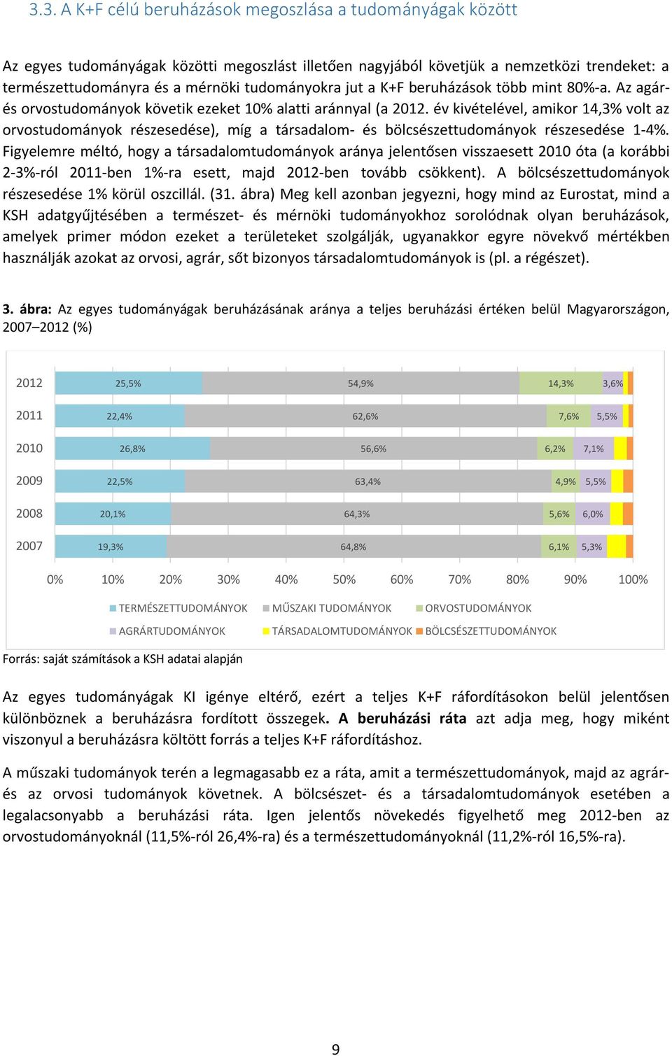 év kivételével, amikor 14,3% volt az orvostudományok részesedése), míg a társadalom- és bölcsészettudományok részesedése 1-4%.