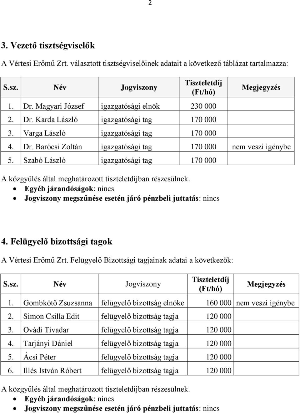 Szabó László igazgatósági tag 170 000 A közgyűlés által meghatározott tiszteletdíjban részesülnek. Egyéb járandóságok: nincs Jogviszony megszűnése esetén járó pénzbeli juttatás: nincs 4.